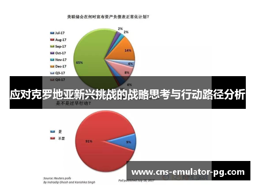 应对克罗地亚新兴挑战的战略思考与行动路径分析