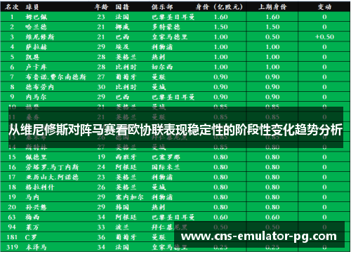 从维尼修斯对阵马赛看欧协联表现稳定性的阶段性变化趋势分析
