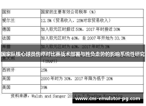国家队核心球员伤停对比赛战术部署与胜负走势的影响系统性研究