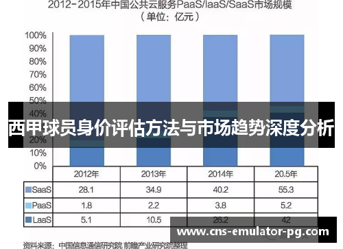 西甲球员身价评估方法与市场趋势深度分析 西甲球员身价评估方法与市场趋势深度分析
